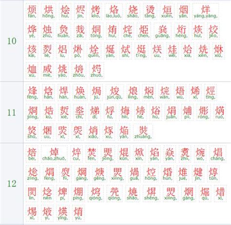 火字部首的字繁體|部首“火”的漢字清單